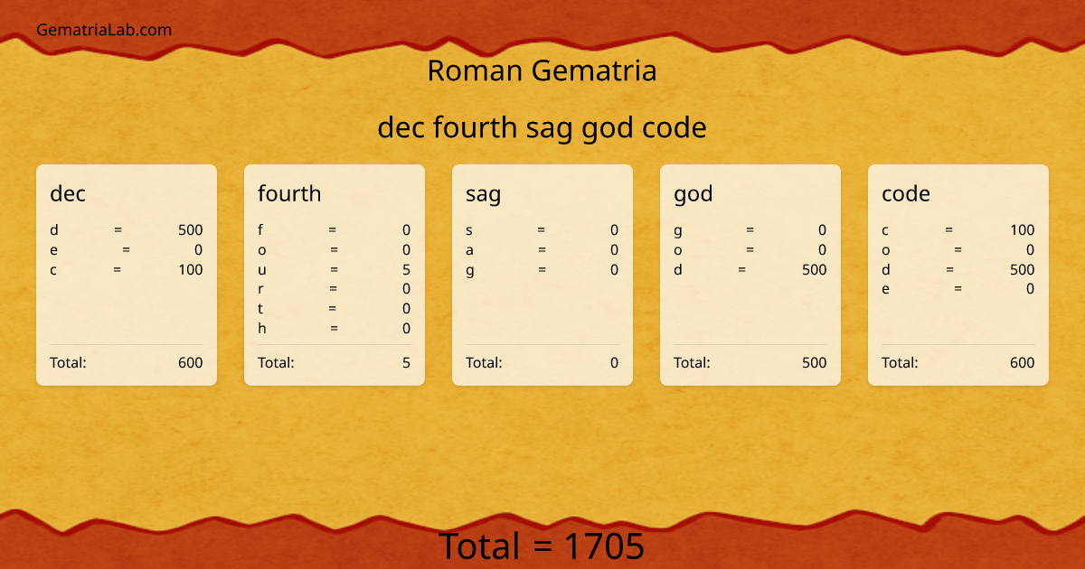 dec fourth sag god code in roman Gematria